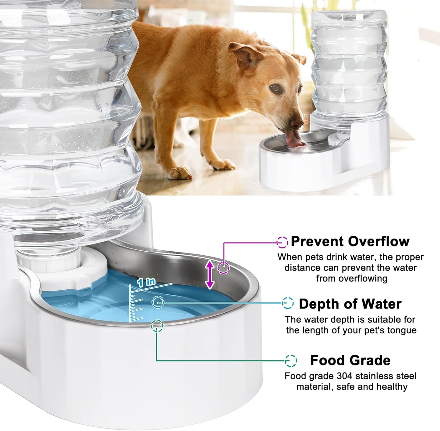 HydraSteel™ Gravity Pet Waterer – 7L Stainless Steel Automatic Dispenser (White)
