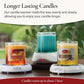  Auto Shutoff Candle Warmer Plate Wax & Candle Warmer