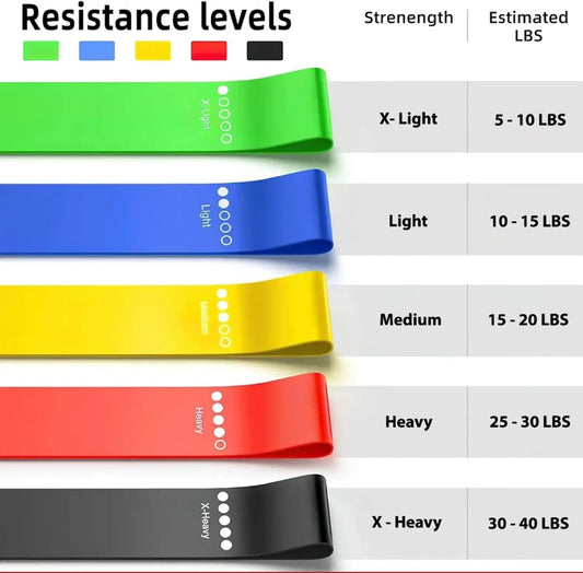 Yoga Ring Resistance Band Set – Rubber Fitness Equipment for Pilates & Strength Training